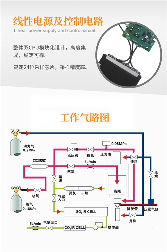 工作氣路圖 拷貝.jpg